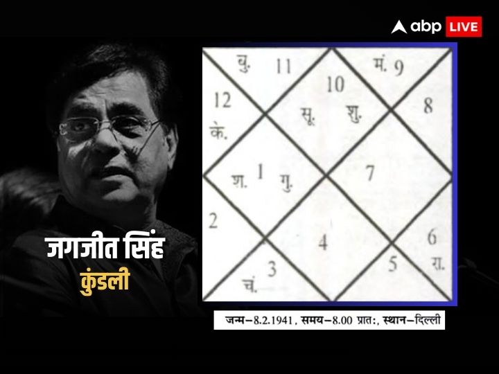 Astrology: गजकेसरी योग के साथ ये ग्रह दिलाते हैं सिंगिंग और म्यूजिक के क्षेत्र में आपार सफलता