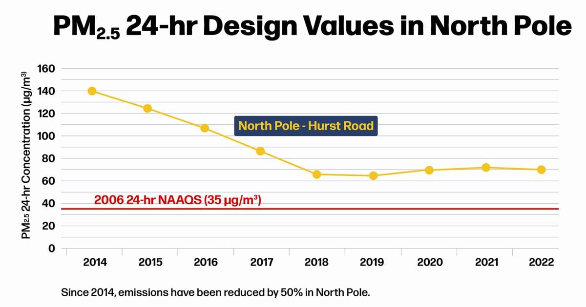 DEC continues to press EPA for a reasonable approach to PM pollution