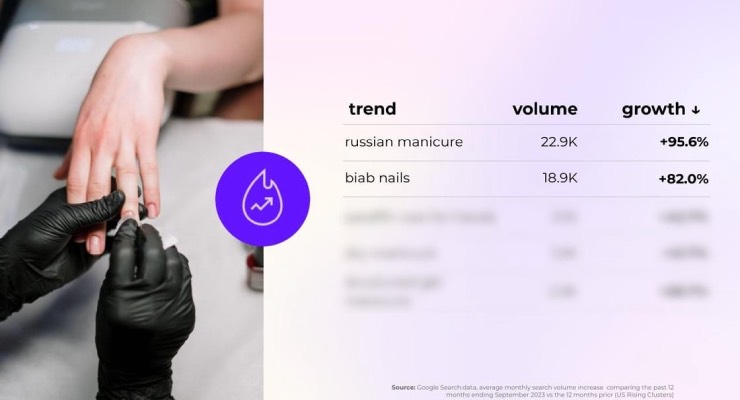 Russian Manicures and BIAB Nails Are Fast-Rising Trends in Nail Category