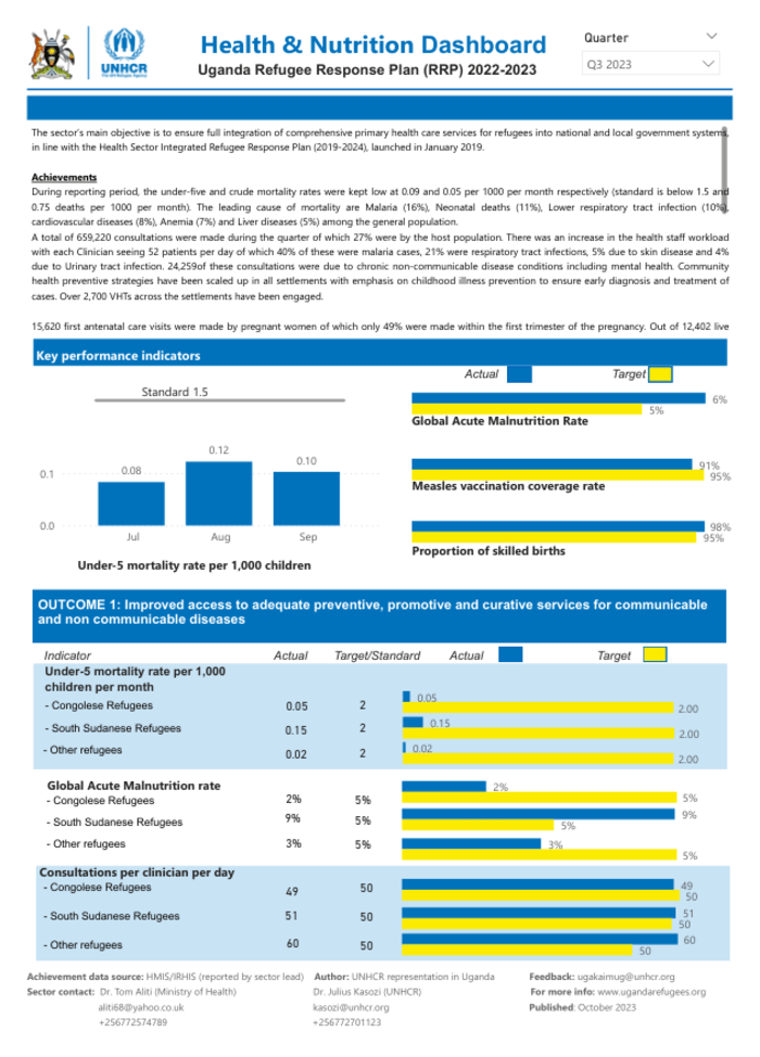 Uganda Refugee Response Plan (RRP) 2022 – 2023, Health & Nutrition Dashboard – Quarter 3, January – September 2023