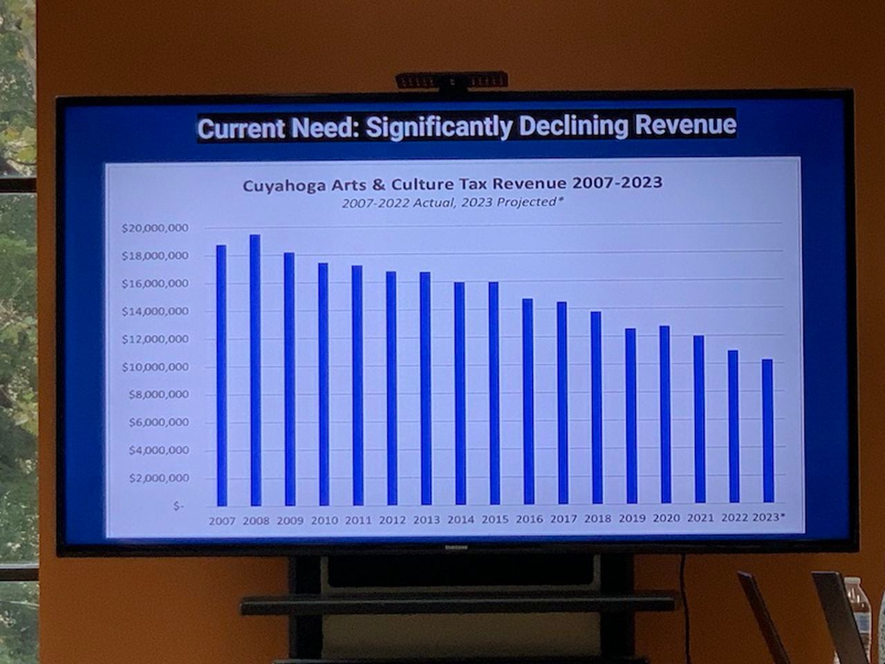 Apology from Cuyahoga Arts and Culture chair fails to mute discontent over agency’s management of cigarette tax revenues