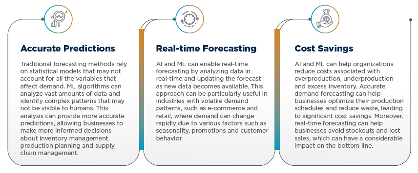 Demand Sensing:  Leveraging Artiﬁcial Intelligence and Machine Learning to Improve Demand Forecasting