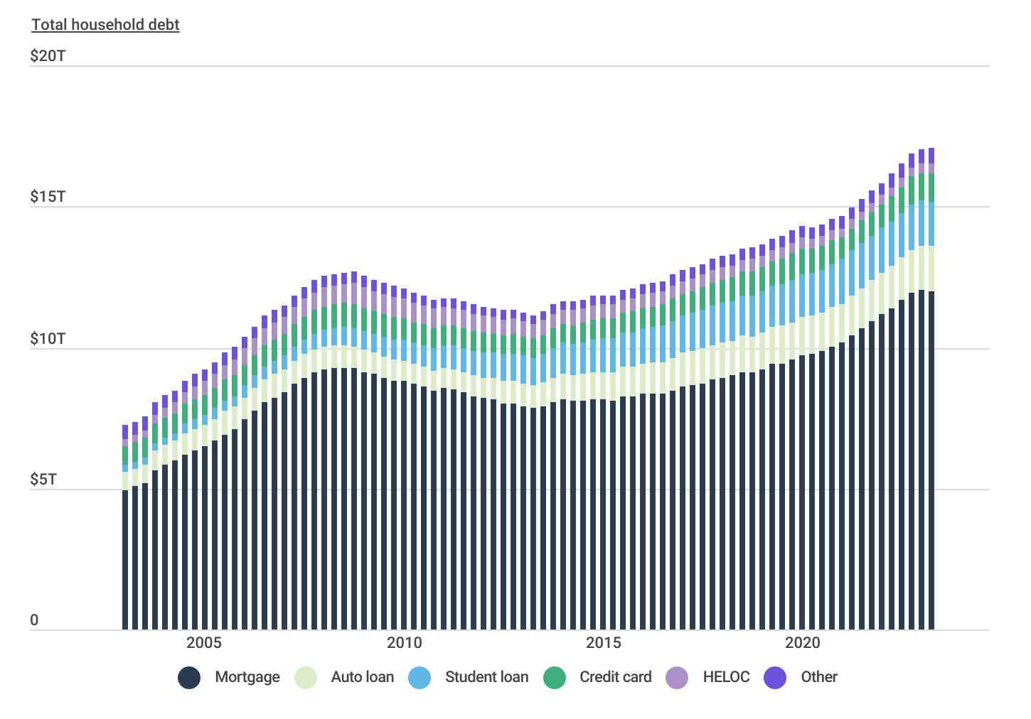 North Dakota’s mortgage delinquency rate ranks lower than U.S. average
