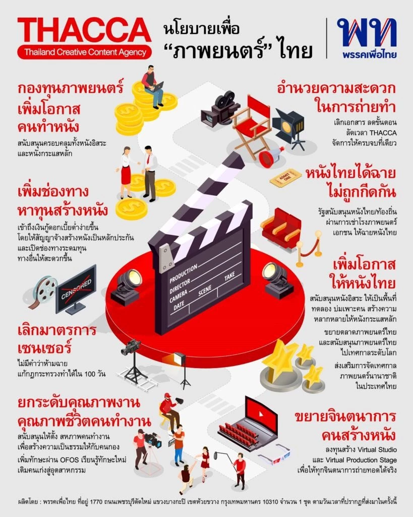 “ต้องเต” วอนรัฐผลักดันภาพยนตร์ไทย ไม่ใช่แค่ถ่ายรูปแล้วบอก Soft Power