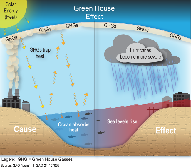 Science & Tech Spotlight: Ocean Warming