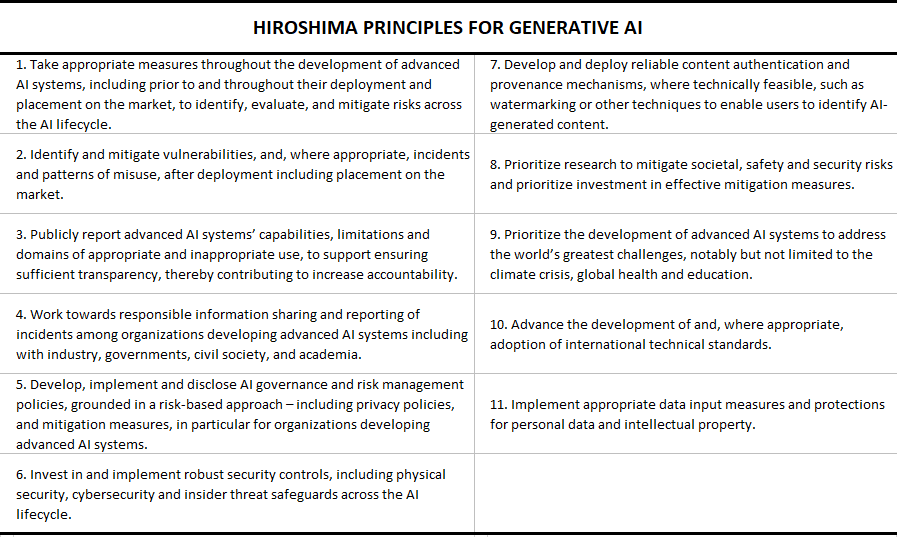 Generative artificial intelligence: Pact for AI and the Hiroshima process