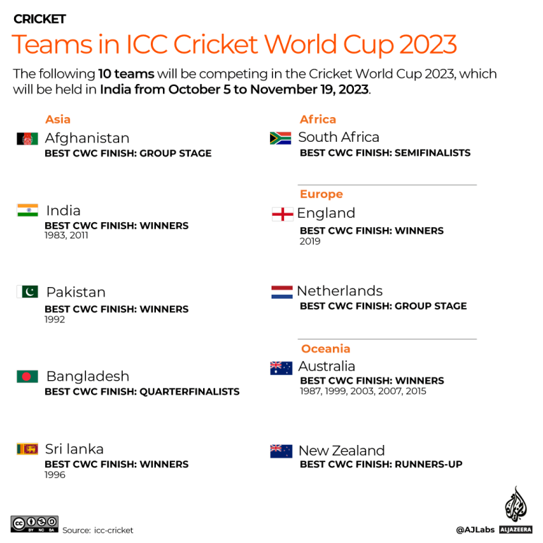 Sport Weekly: Afghanistan light up the Cricket World Cup