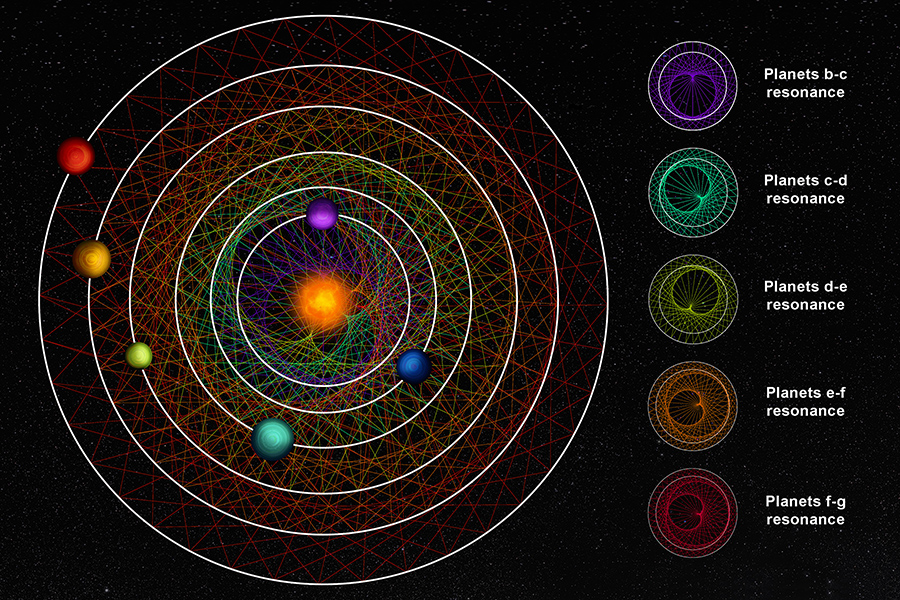 Six Sub-Neptunes Discovered 100 Light-Years Away