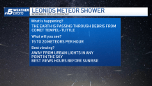 November Astronomy: What’s in the North Texas sky this month?