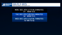 December Astronomy: What’s in the North Texas sky this month?