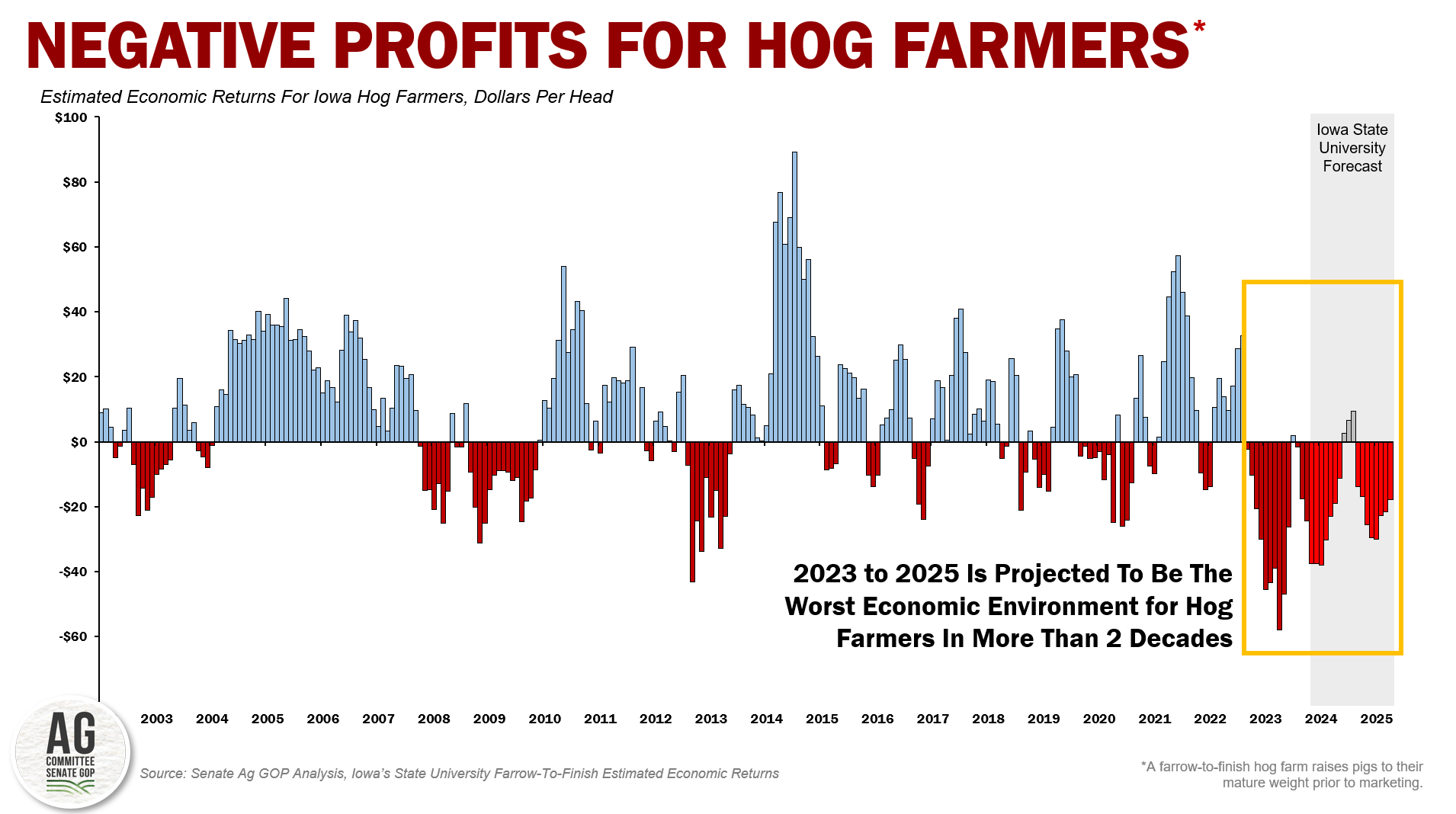 USDA Inaction on New Swine Inspection System Fails U.S. Farmers and Pork Processors | The United States Senate Committee On Agriculture, Nutrition & Forestry