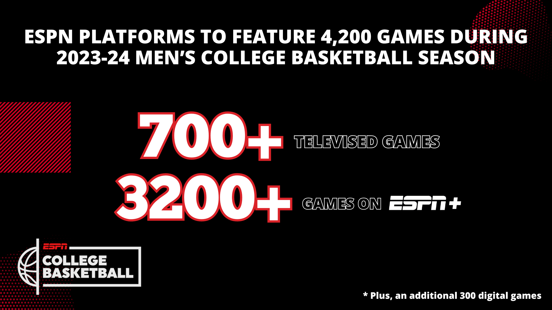 ESPN’s Industry-Leading Men’s College Basketball Coverage to Feature Over 4,200 Games During the 2023-24 Season