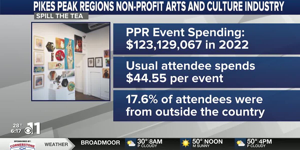 Arts and prosperity in the Pikes Peak Region