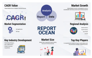 Release Film for Automotive Market, Research Methodology, Comprehensive Insights and Forecast Report By 2032 | Taiwan News