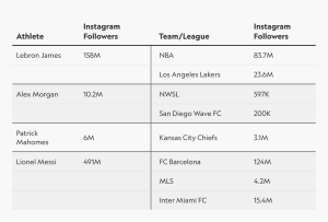 The Athlete’s Influence on Modern Sports Fans