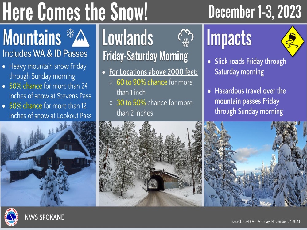 Snow Forecast for Later this Week