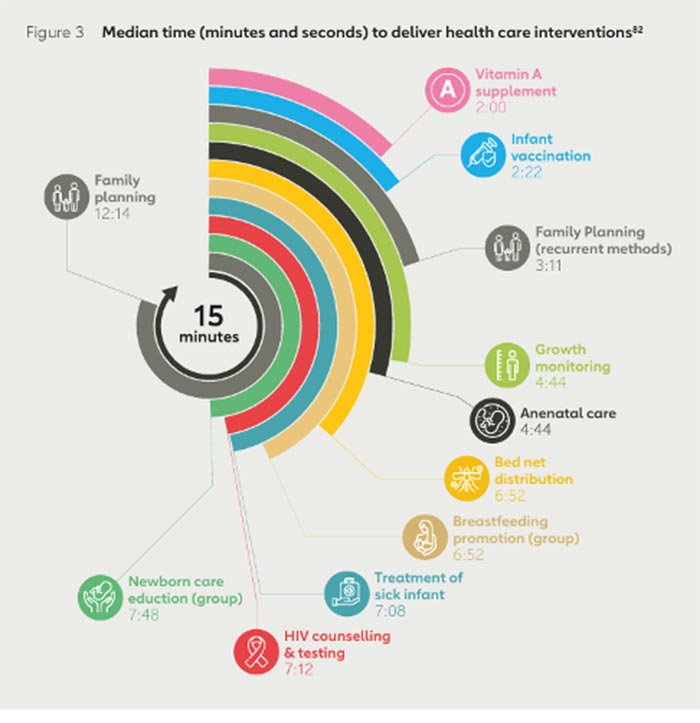 Why integrating nutrition and immunisation can be a game-changer