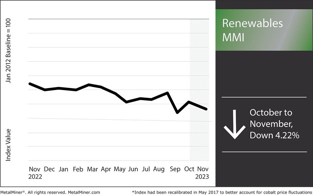 Battery Technology Turmoil: Trade War on the Way?