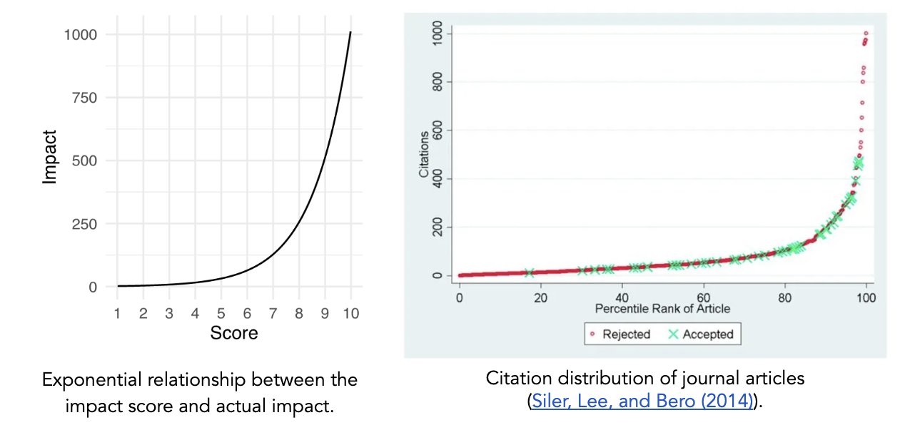 Expected Utility Forecasting for Science Funding – Federation of American Scientists