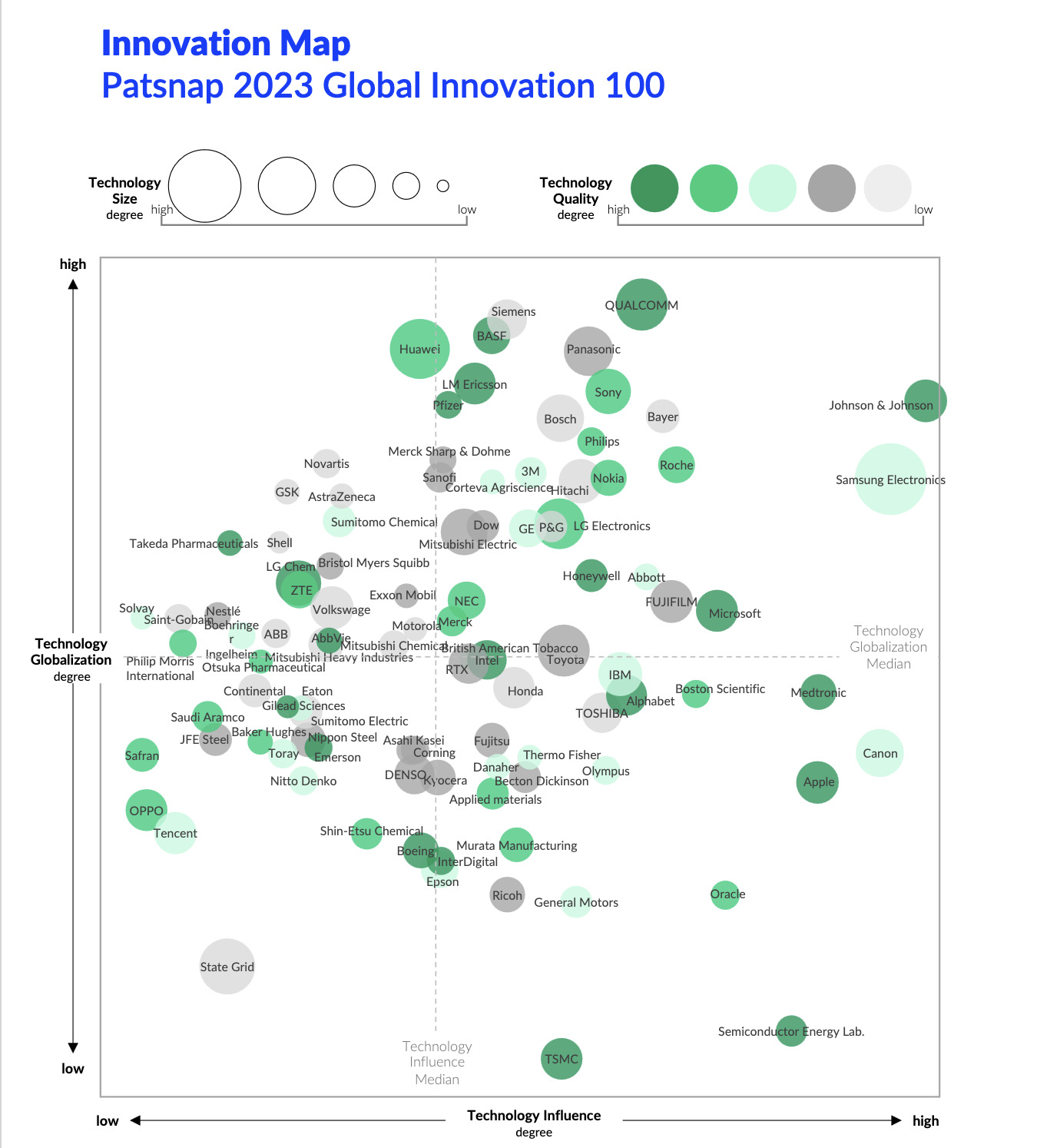 Report Shows Downward Patent Filing Trend for World’s Most Innovative Companies