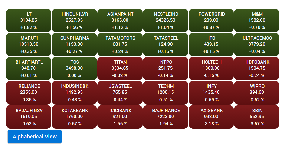 Sensex Today | Share Market Live Updates: Sensex, Nifty expect positive start; Gift Nifty in green