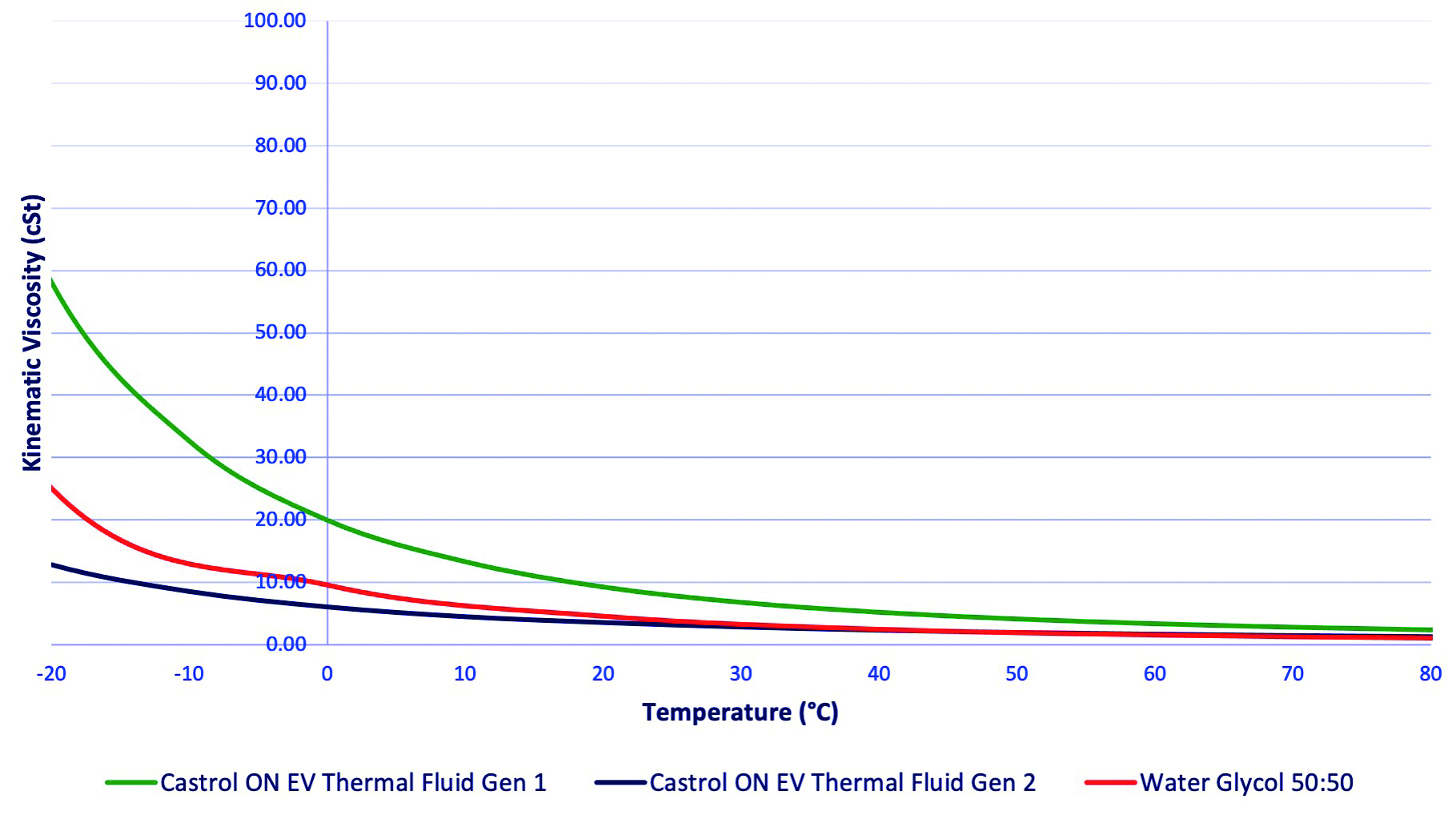 Supplier insight: EV immersion cooling techniques