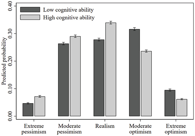 Being Optimistic About Finances May Say Something About Your Thinking Skills