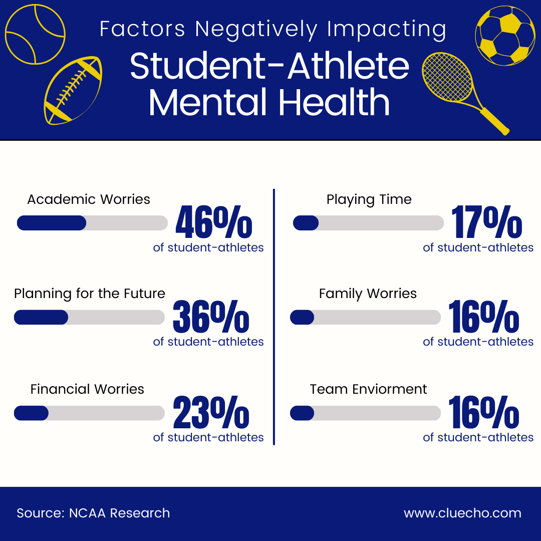 Cal Lutheran Athletics Department provides mental health support for student-athletes