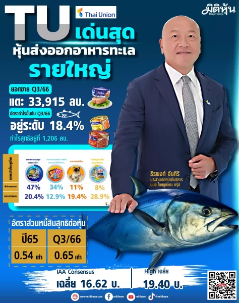 TU เด่นสุด หุ้นส่งออกอาหารทะเลรายใหญ่
