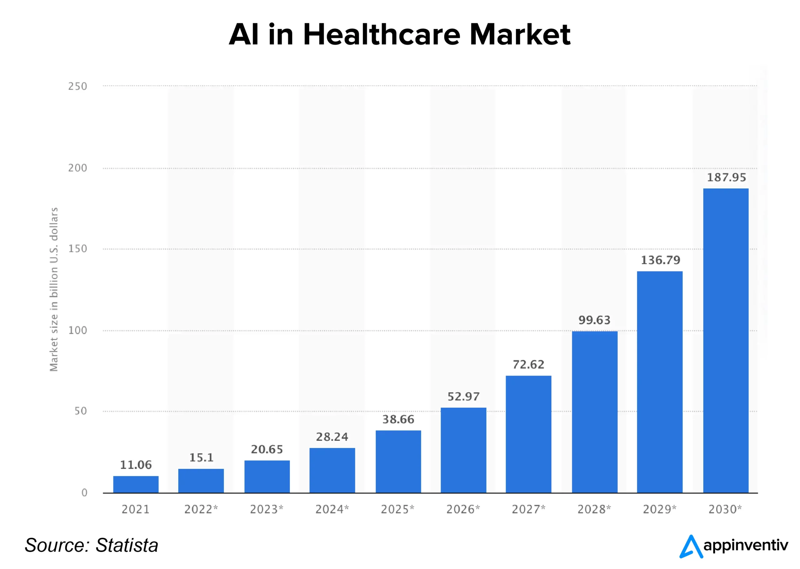 The uses and benefits of artificial intelligence in clinical trials