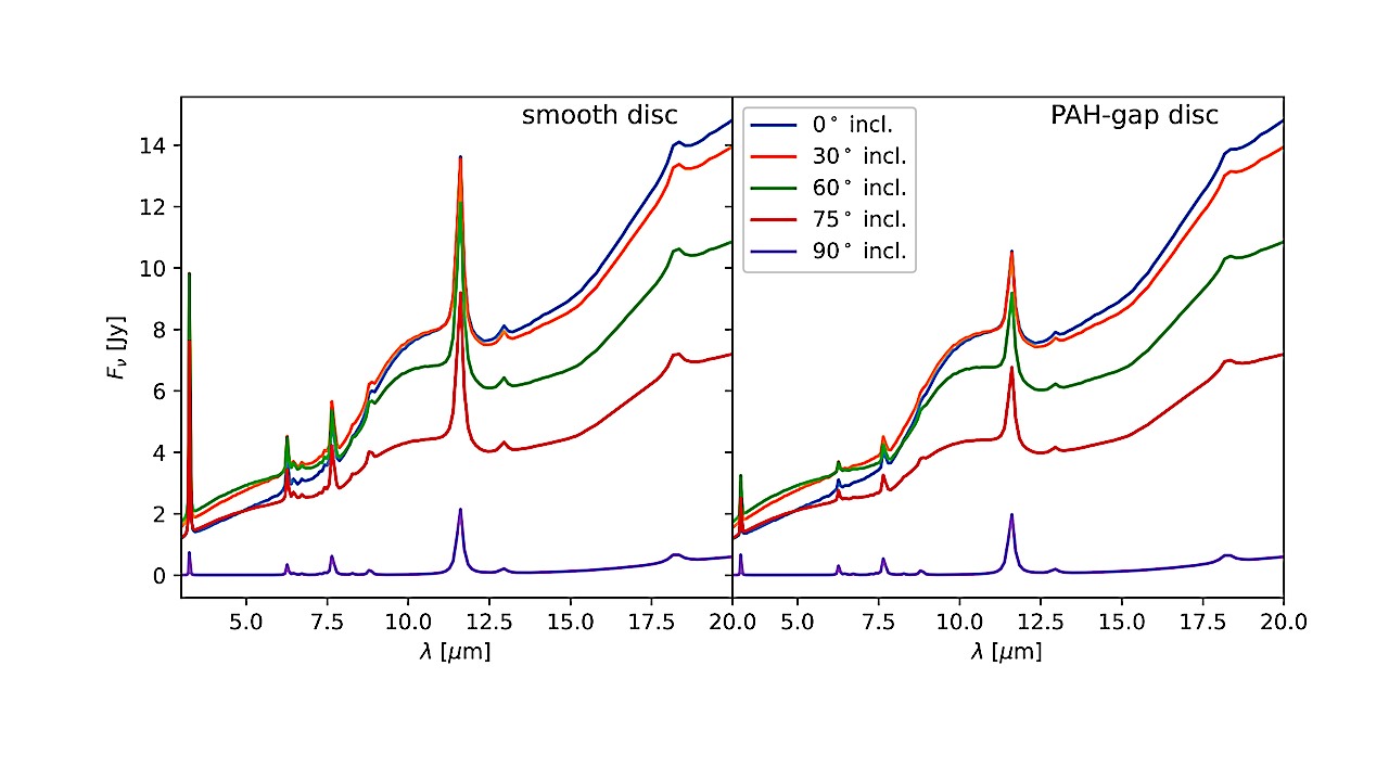 The Need For Spatially Resolved Observations Of PAHs In Protoplanetary Discs