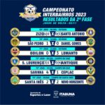 Representantes das equipes classificadas no Campeonato Interbairros de Futebol vão se reunir na Secretaria de Esportes e Lazer