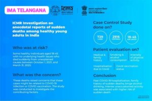 Lifestyle cause of sudden surge in deaths among young adults, not Covid vaccines, says ICMR study