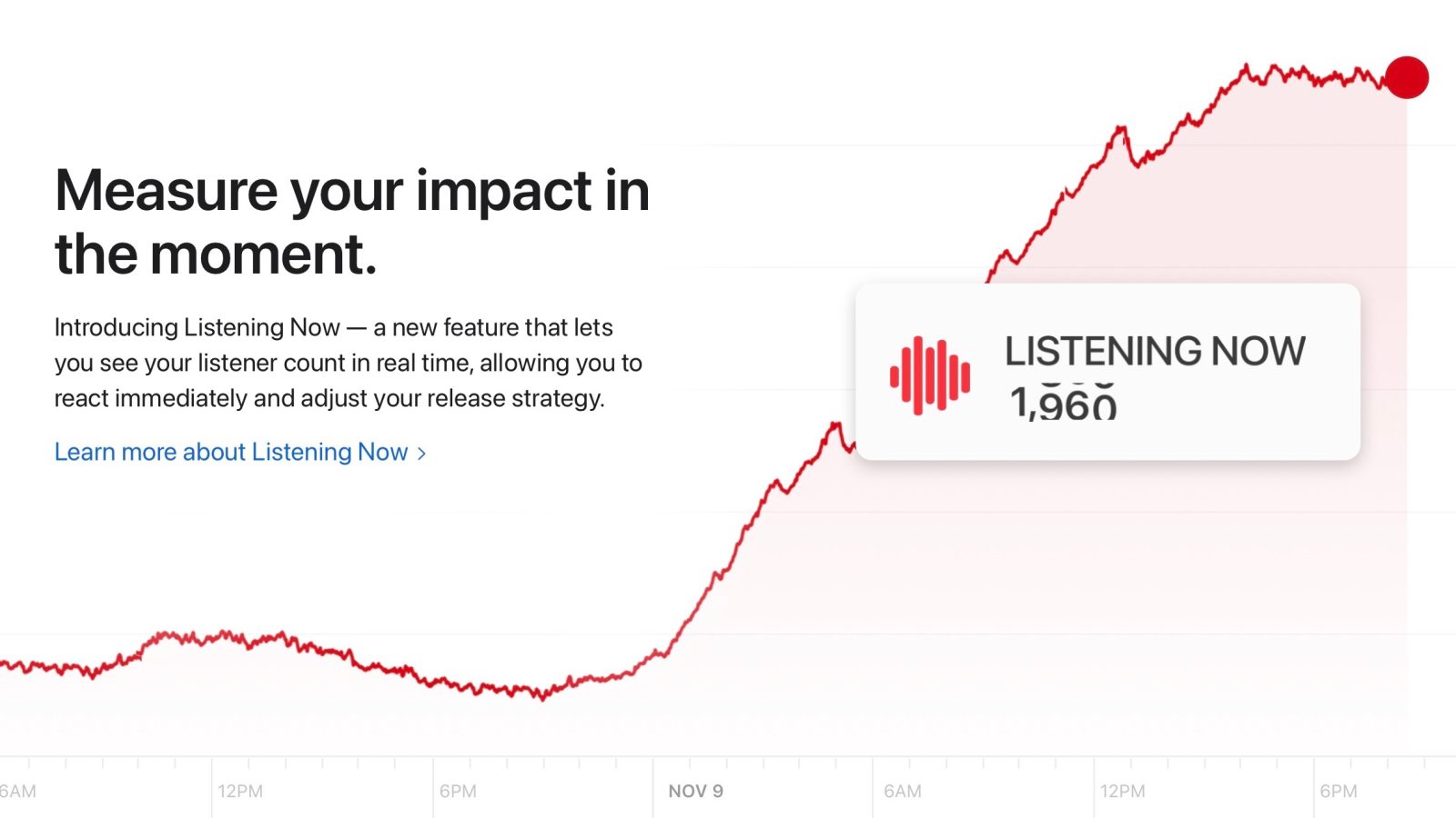 Apple Music adds new real-time listening analytics for artists