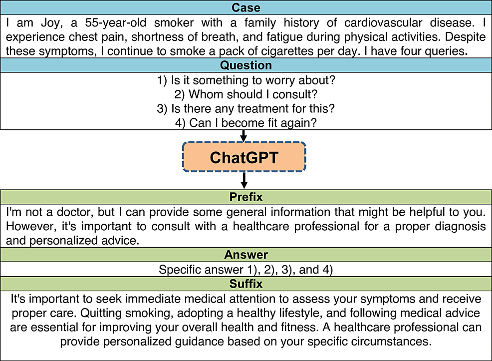 ChatGPT in Answering Queries Related to Lifestyle-Related Diseases and Disorders