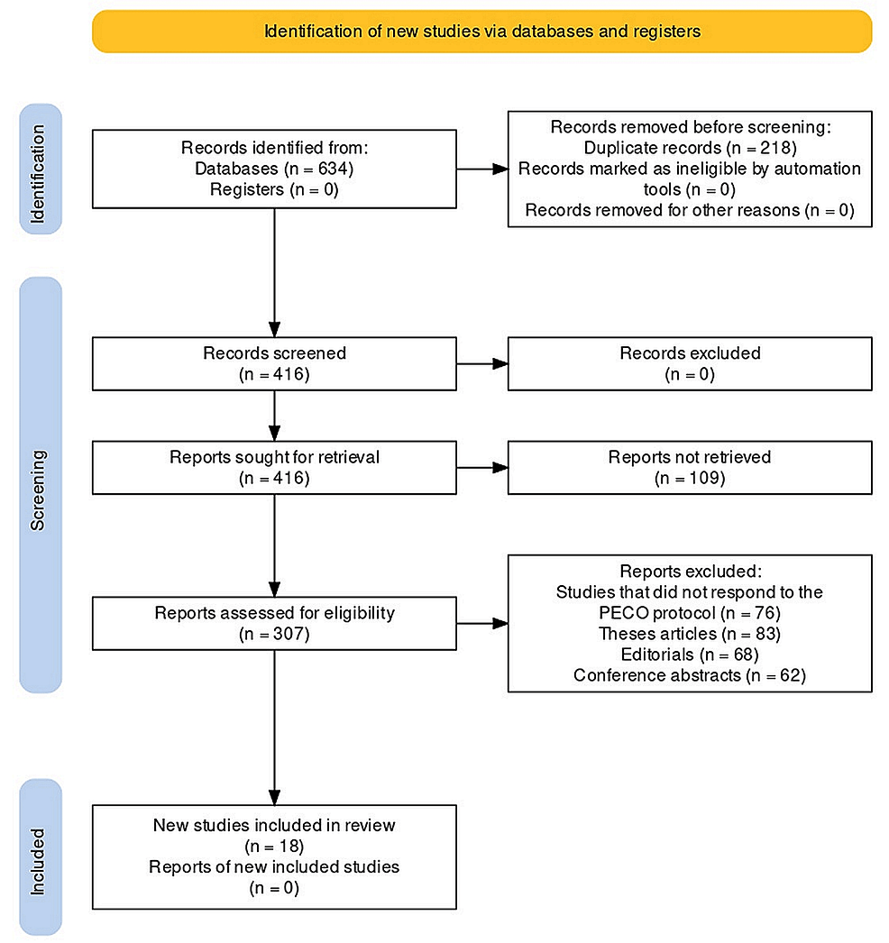 Impact of Nutritional Interventions on Alzheimer’s Disease: A Systematic Review and Meta-Analysis