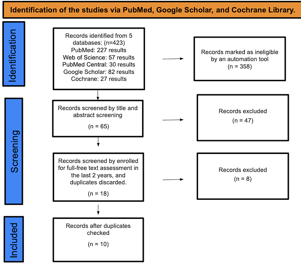 The Effectiveness of a Healthy Lifestyle in Obese Pediatric Patients: A Systematic Review and Meta-Analysis
