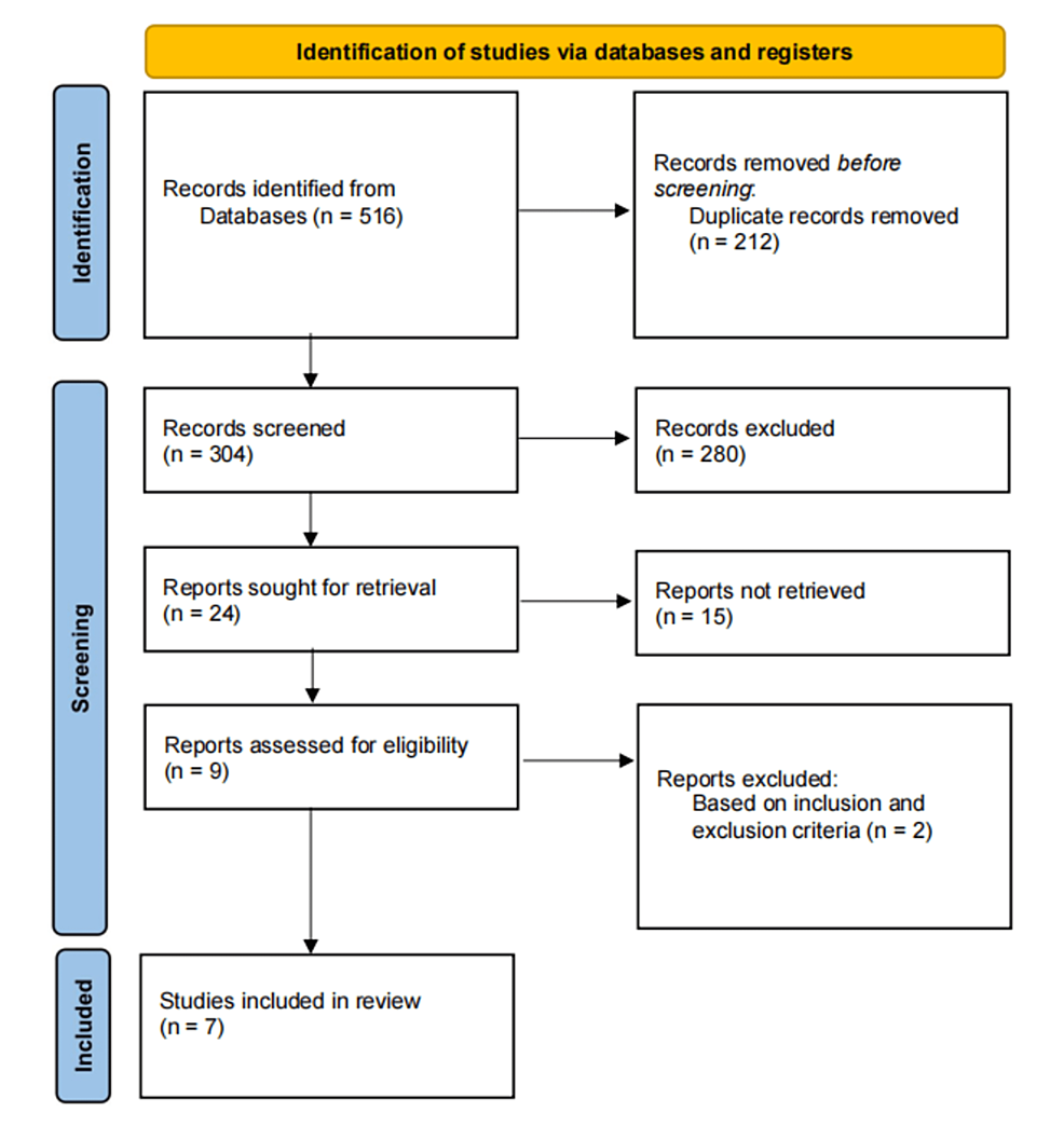 The Effects of Early Enteral and Parental Nutrition on Retinopathy of Prematurity: A Systematic Review