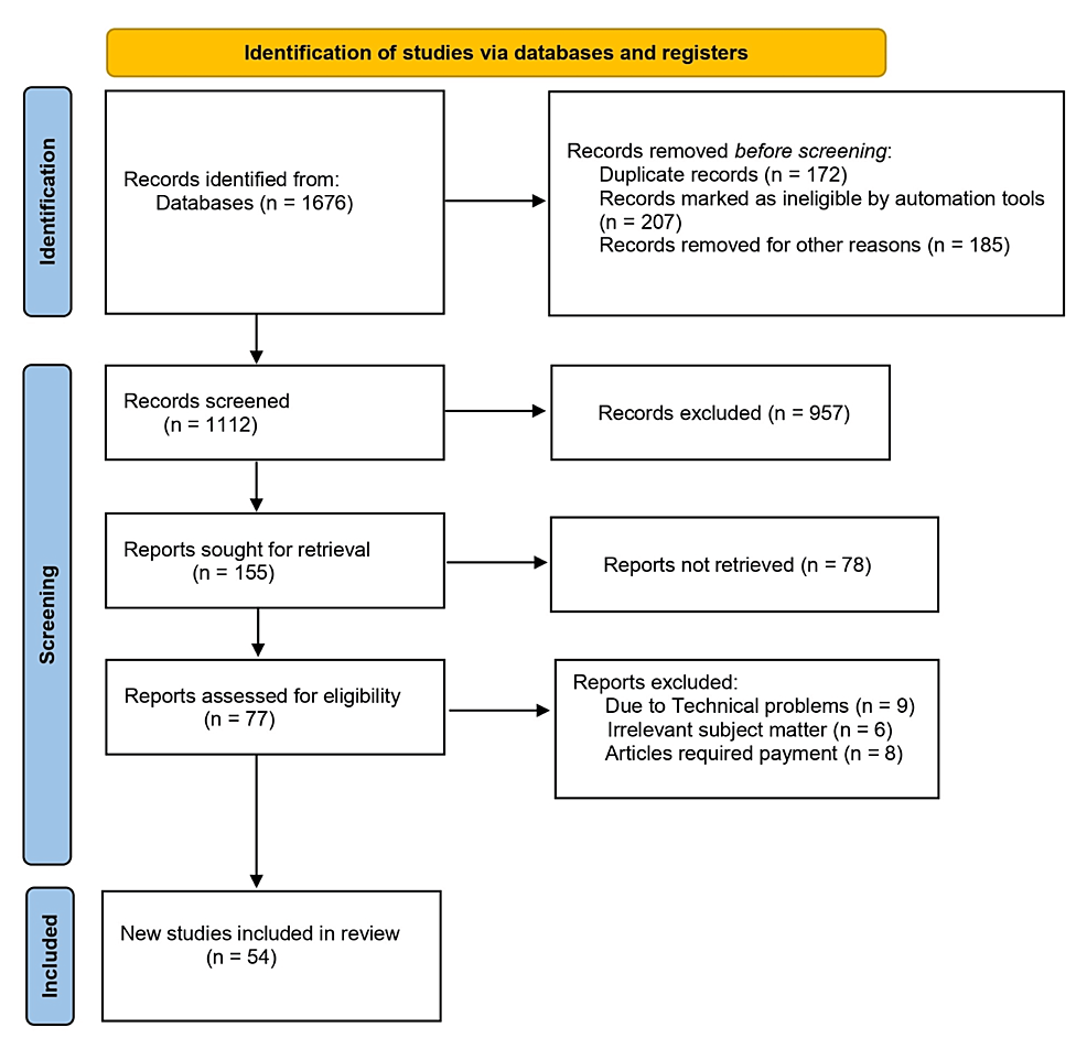 Artificial Intelligence Applications for Biomedical Cancer Research: A Review