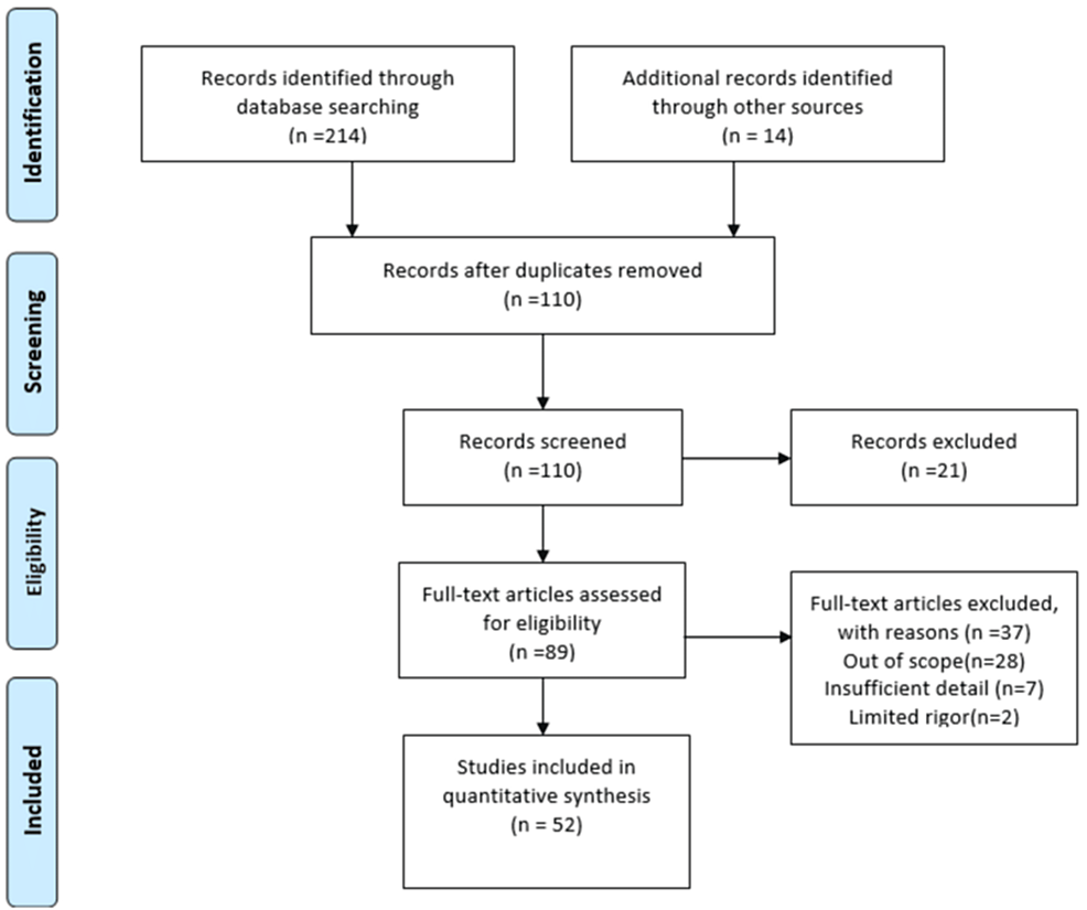 Towards Ideal Health Ecosystem With Artificial Intelligence-Driven Medical Services in India: An Overview