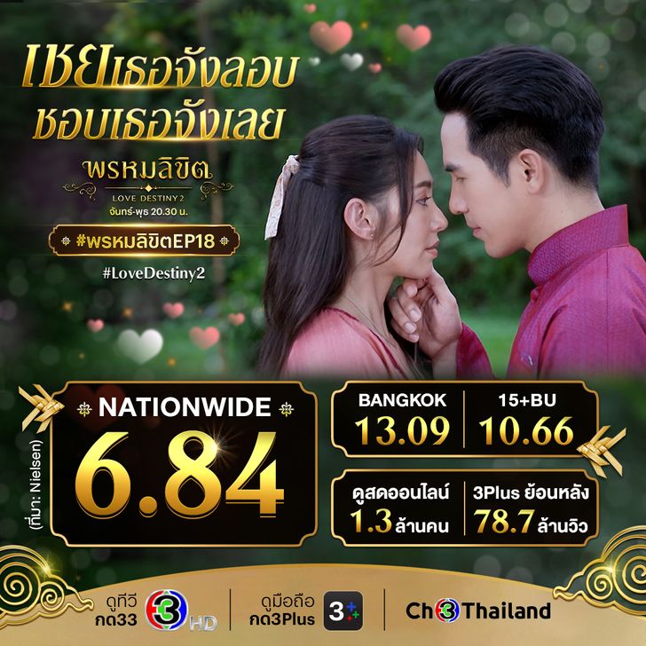 เปิดเรตติ้ง พรหมลิขิต EP.18 พ่อเรือง-แม่เรียม หวานฉ่ำทั่วเมือง