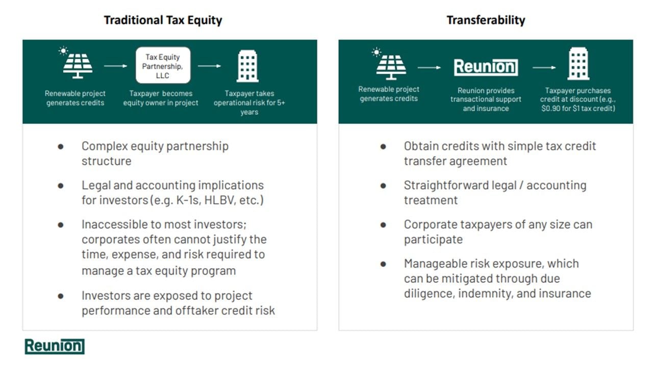 Duke, others leverage new IRA rules to finance clean energy but cost, complexity are hurdles