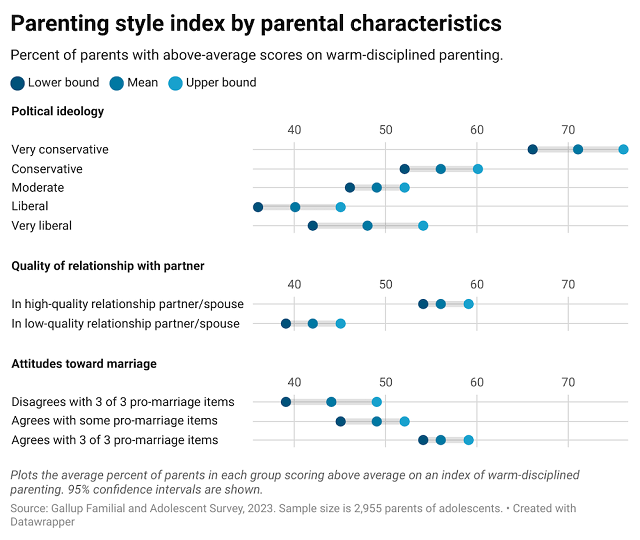 Parenting Is the Key to Adolescent Mental Health