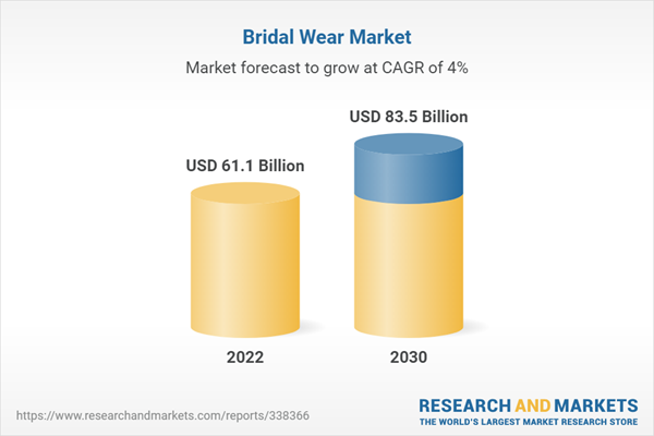 Global Bridal Wear Business Report 2023: Market to Reach $83.5 Billion by 2030 – Rise in Micro Weddings Spur Interest in Unconventional Bridal Wear