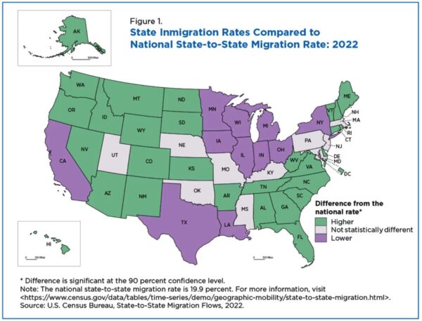 Interstate Population Movement Since 2022: A Census Bureau Update | Radio & Television Business Report