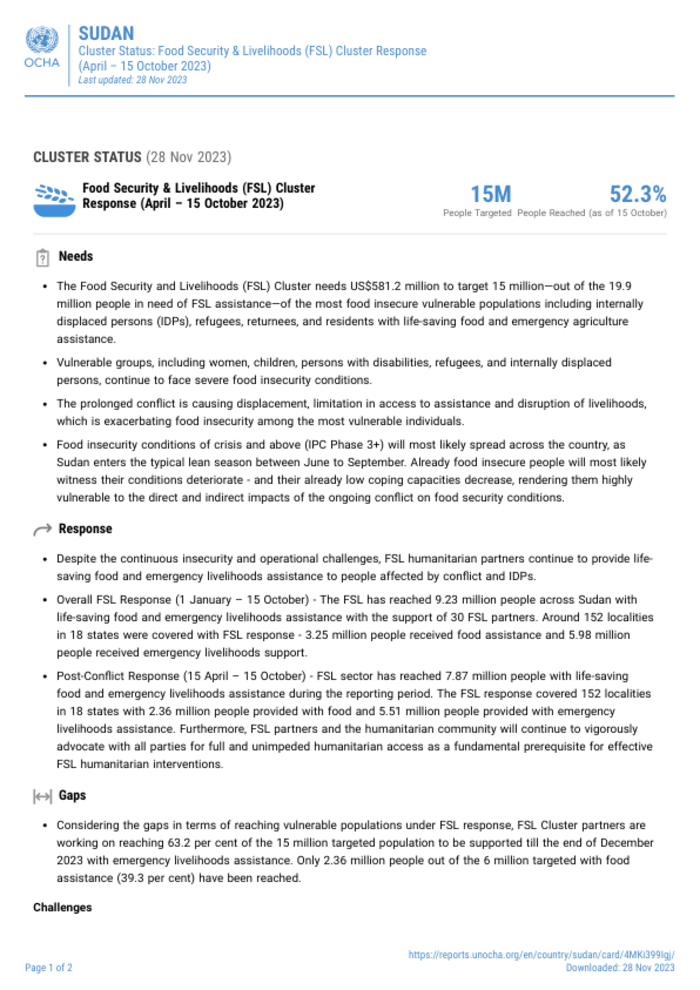 Sudan: Cluster Status: Food Security & Livelihoods (FSL) Cluster Response (April – 15 October 2023) Last updated: 28 Nov 2023