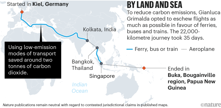 Why a climate researcher pushed the limits of low-carbon travel — and his employer’s patience