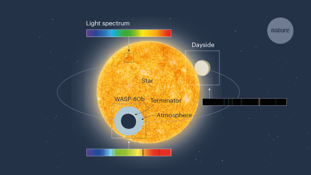 JWST ends game of hide and seek with methane