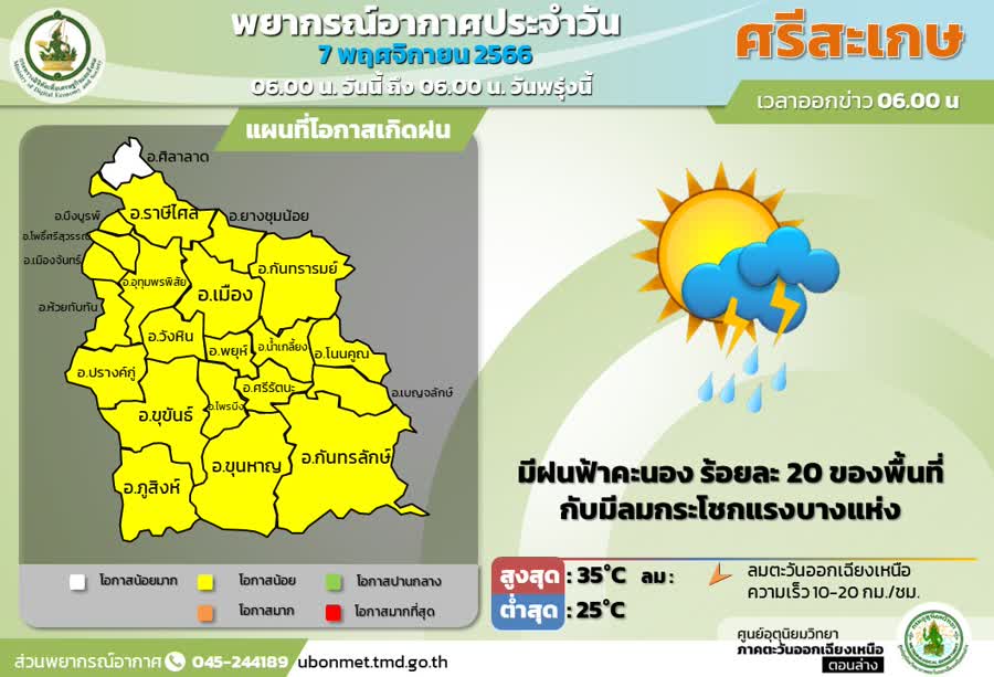 จังหวัดศรีสะเกษเตือนให้ประชาชนดูแลรักษาสุขภาพจากอากาศที่เปลี่ยนแปลงอีกทั้งระวังห