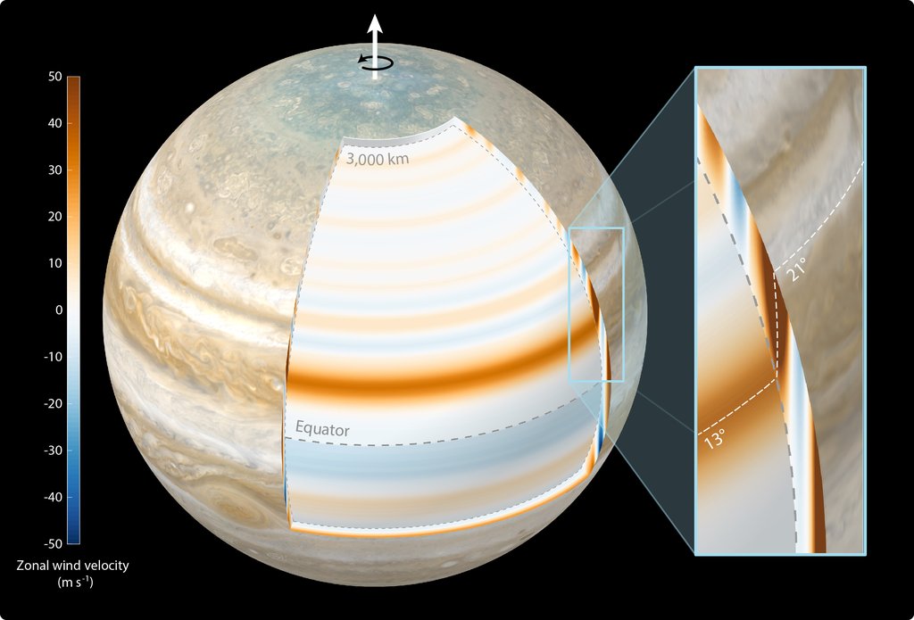 NASA’s Juno Finds Jupiter’s Winds Penetrate in Cylindrical Layers